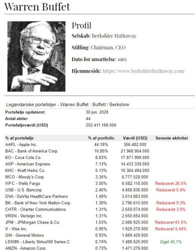 Legendariske investorer_Buffet